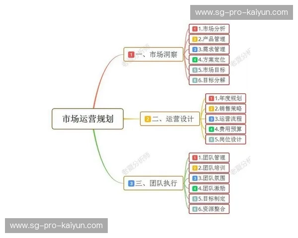 战报分析：如何从数据中洞察比赛背后的深层逻辑